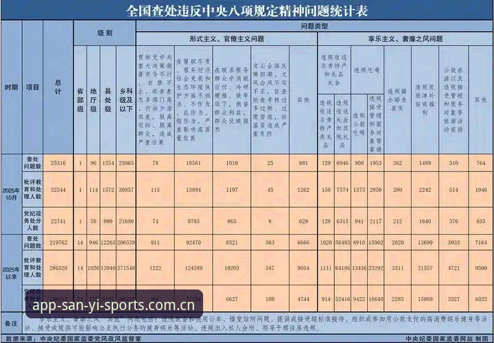 三亿体育官网坐标级常驻地2025新版常见问题实用攻略